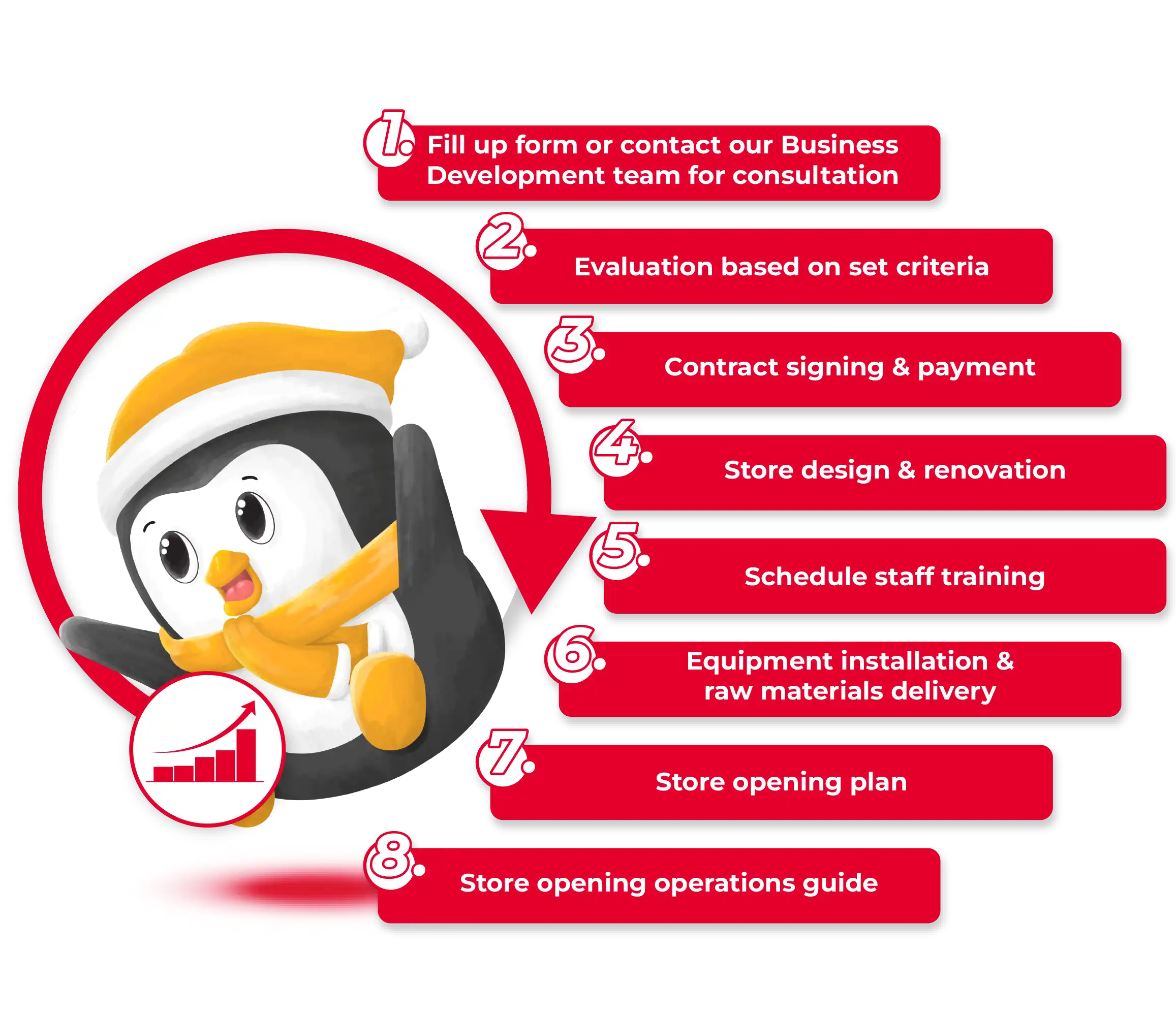 Become an Ai-CHA Partner